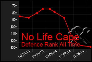 Total Graph of No Life Cape