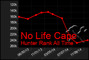 Total Graph of No Life Cape