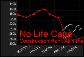 Total Graph of No Life Cape