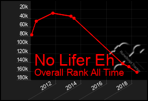 Total Graph of No Lifer Eh