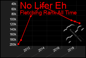 Total Graph of No Lifer Eh