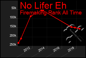 Total Graph of No Lifer Eh