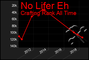 Total Graph of No Lifer Eh