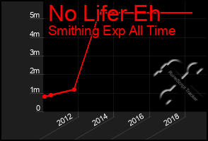Total Graph of No Lifer Eh