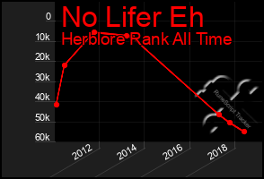 Total Graph of No Lifer Eh