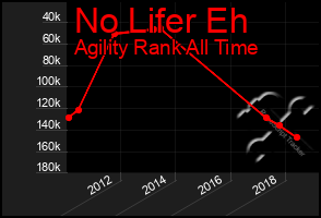 Total Graph of No Lifer Eh