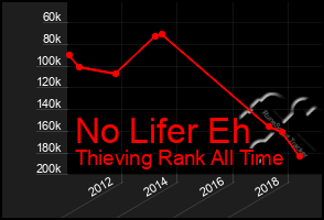 Total Graph of No Lifer Eh
