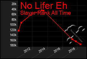 Total Graph of No Lifer Eh