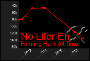 Total Graph of No Lifer Eh