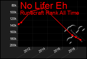 Total Graph of No Lifer Eh