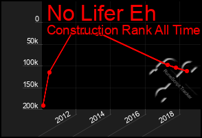 Total Graph of No Lifer Eh