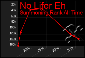 Total Graph of No Lifer Eh