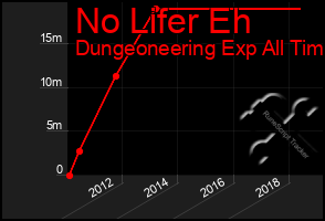 Total Graph of No Lifer Eh