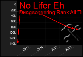 Total Graph of No Lifer Eh
