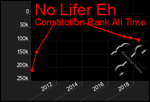 Total Graph of No Lifer Eh
