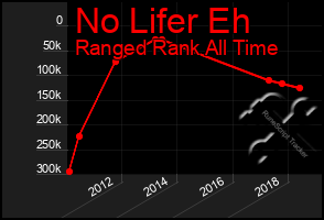 Total Graph of No Lifer Eh