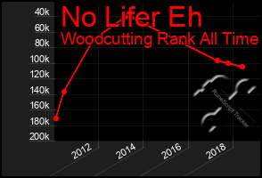 Total Graph of No Lifer Eh