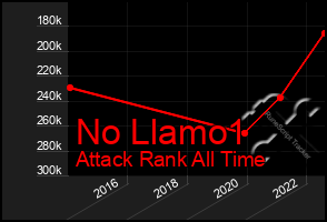 Total Graph of No Llamo1