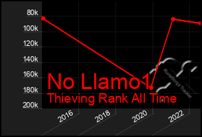 Total Graph of No Llamo1