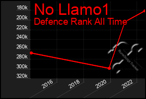 Total Graph of No Llamo1