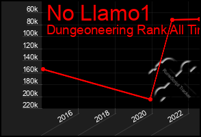Total Graph of No Llamo1