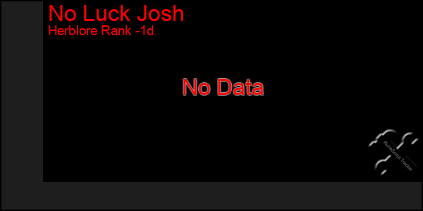 Last 24 Hours Graph of No Luck Josh
