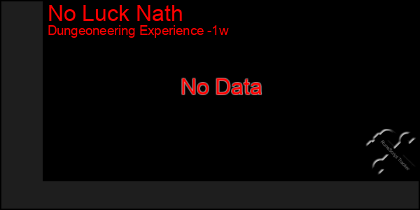 Last 7 Days Graph of No Luck Nath
