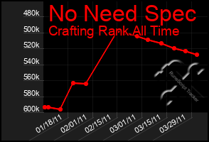 Total Graph of No Need Spec