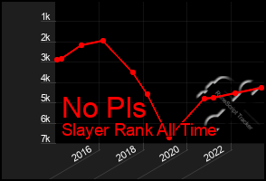 Total Graph of No Pls