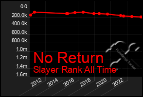 Total Graph of No Return