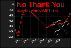 Total Graph of No Thank You