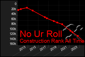 Total Graph of No Ur Roll