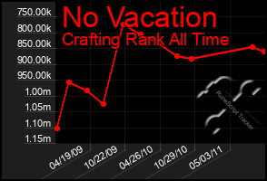 Total Graph of No Vacation