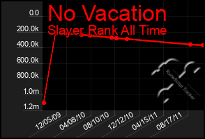 Total Graph of No Vacation