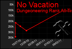 Total Graph of No Vacation