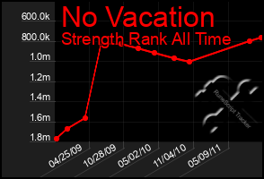 Total Graph of No Vacation