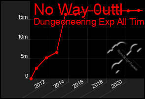 Total Graph of No Way 0uttl