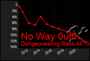 Total Graph of No Way 0uttl