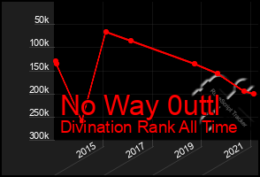 Total Graph of No Way 0uttl