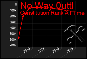 Total Graph of No Way 0uttl