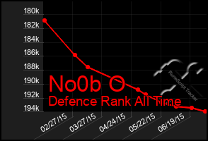 Total Graph of No0b O