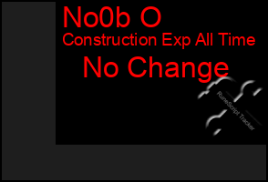 Total Graph of No0b O