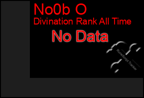 Total Graph of No0b O