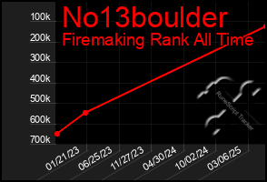 Total Graph of No13boulder