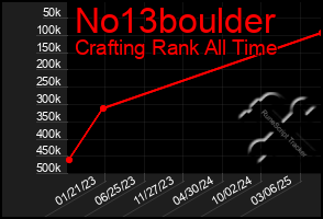 Total Graph of No13boulder