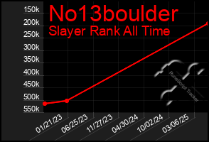 Total Graph of No13boulder