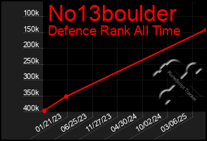 Total Graph of No13boulder