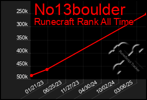 Total Graph of No13boulder