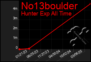 Total Graph of No13boulder