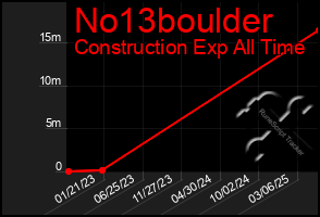 Total Graph of No13boulder